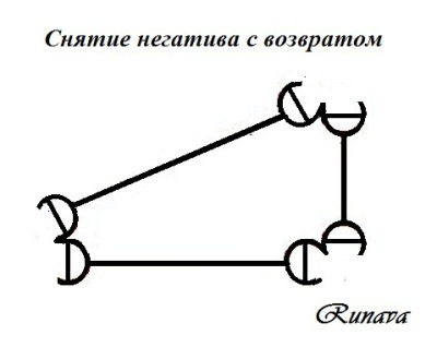 Правила изготовления и освящения гальдраставов Snjatj-23
