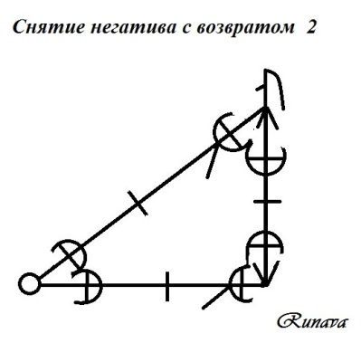 Правила изготовления и освящения гальдраставов Snjatj-4